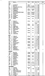 Ladies Fixtures 2024